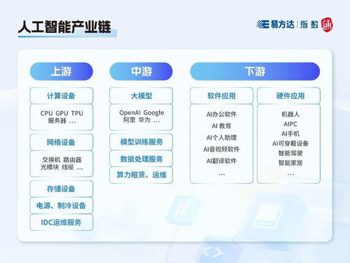 指數快看丨這些人工智能指數，你分清了嗎？——人工智能應用軟件開發視角下的深度解析