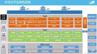 微軟云與亦非云成功舉辦“視說風云”研討會，共探人工智能應用軟件開發新未來